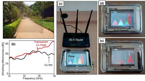Bengaluru scientists fabricate invisible protect for electromagnetic interference