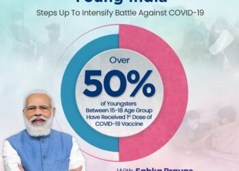Today PM lauds first dose vaccination of over 50% of youngsters between 15-18 age group