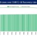 Recovery Rate currently stands at 93.07%