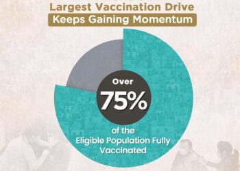 PM expresses happiness over 75% of adults being fully vaccinated