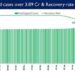 Recovery Rate currently stands at 94.37%