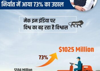 Budget 2022 endeavours to create level playing field for domestic tractor