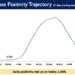 India' Daily Positivity rate is reported to be 1.00%