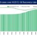 Recovery Rate currently stands at 98.56%