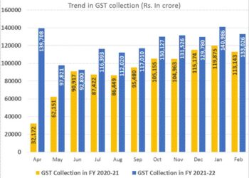 GST collection crossed Rs 1.30 lakh crore mark for the 5th time
