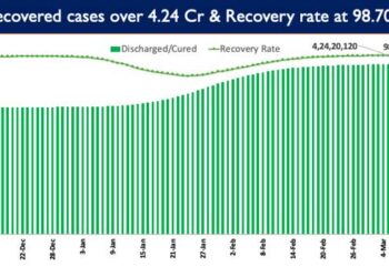 Recovery Rate currently stands at 98.70%