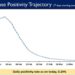 aily Positivity rate is also reported to be 0.24%