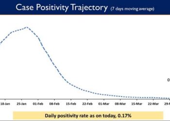 Daily Positivity rate is also reported to be 0.17%.