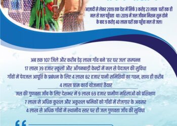 Jal Jeevan Mission is giving new impetus to the development of the country : PM