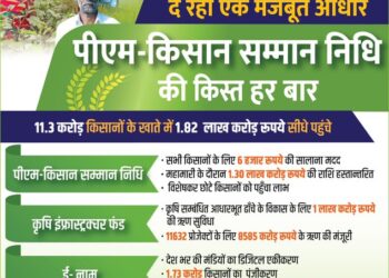 PM Kisan Samman Nidhi and other schemes related to agriculture are giving new strength to crores of farmers of our country: PM