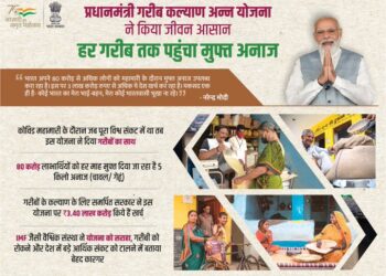 Welfare of the poor is our top priority: PM