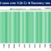 Recovery Rate currently stands at 98.75%
