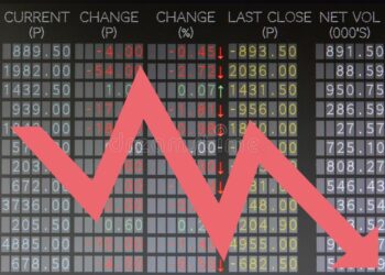 Share Market close highlights: Sensex down 368pts, Nifty at 24,487; Financial, FMCG top drags