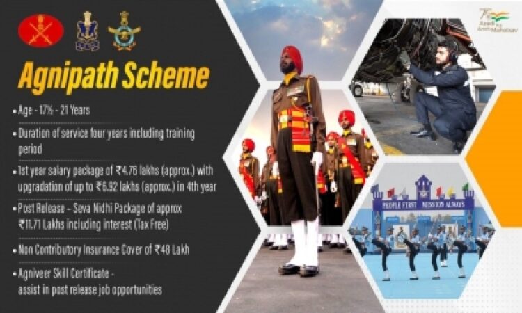 Cabinet clears ‘AGNIPATH’ scheme for recruitment of youth in the Armed Forces