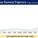 Weekly Positivity Rate in the country currently stands at 3.30%