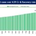 Covid-19 Recovery Rate currently stands at 98.71%