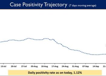 Weekly Positivity Rate is presently at 1.55%