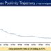 India's Weekly Positivity Rate is presently at 1.06%