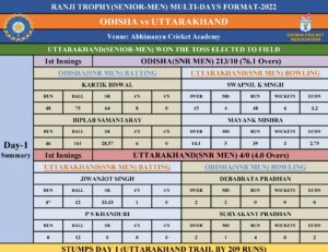 op performers of the 2nd Match (Day - 1)