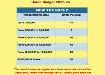 UNION BUDGET 2023-24 (New Tax Rates)