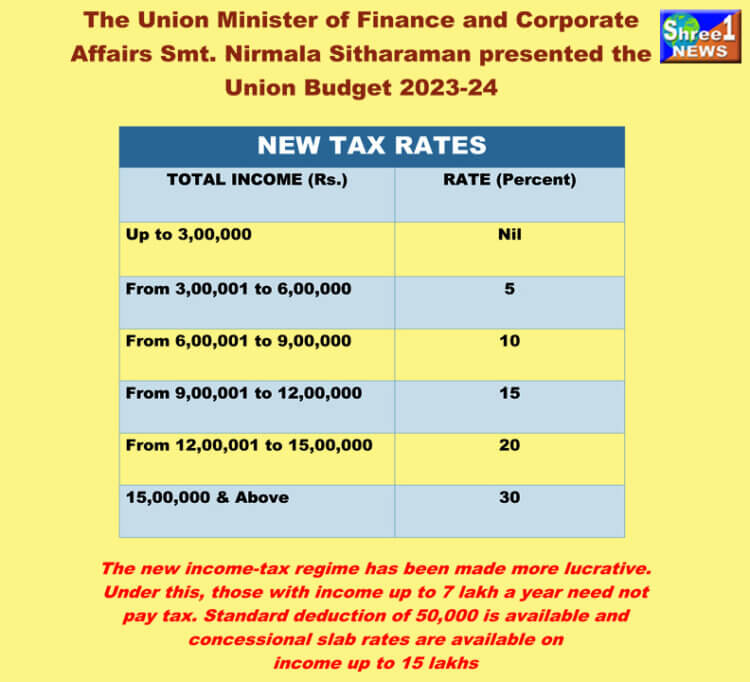 UNION BUDGET 2023-24 (New Tax Rates)