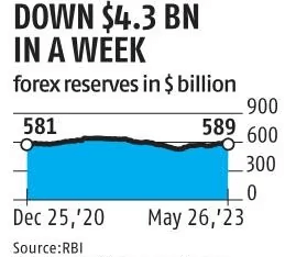 India Forex