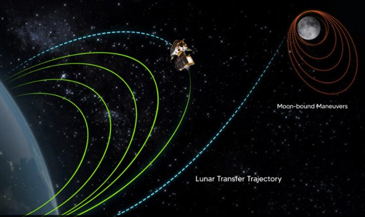 Chandrayaan-3 Highlights: Vikram lander separates from propulsion module, heads towards Moon