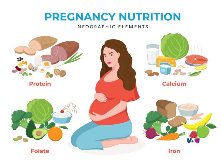 Some of the nutrients important for women and the baby during pregnancy include: