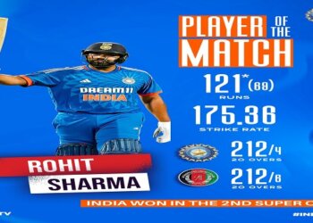 ND V AFG: Bishnoi And Rohit’s Brilliance Seal Epic Thriller As India Clinch Series In Historic Double Super Over