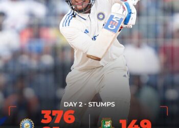 India vs Bangladesh 1st Test Day 2: Bumrah 4-fer helps dismiss Bangladesh for 149, India lead by 308 runs at stumps on Day 2