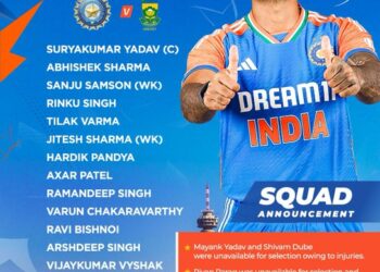 BCCI announces India squad for South Africa T20I & Border-Gavaskar Trophy