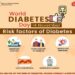 World Diabetes Day-2024