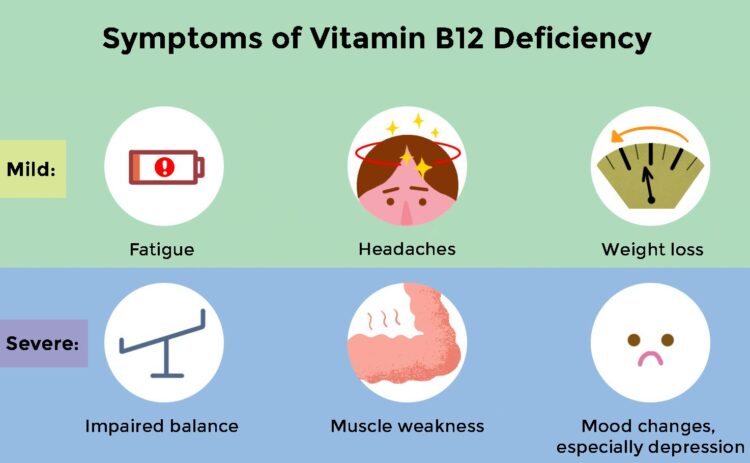 Vitamin B12 deficiency symptoms: 5 signs of the condition that you should know