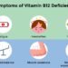 Vitamin B12 deficiency symptoms: 5 signs of the condition that you should know
