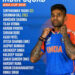Asia Cup 2025: India squad full list; Shubman Gill made vice captain; no Shreyas Iyer and Yashasvi Jaiswal