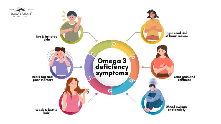 Omega-3 deficiency: 6 warning signs you shouldn’t ignore