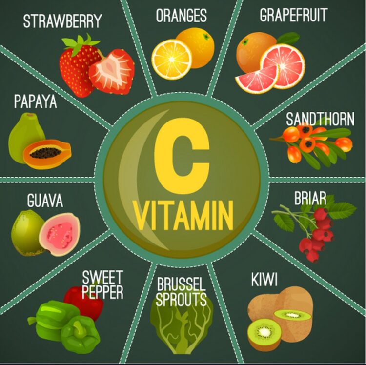5 diseases caused by deficiency of Vitamin C