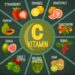 5 diseases caused by deficiency of Vitamin C