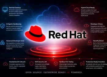 Red Hat Launches New Developer Tools for Agentic AI