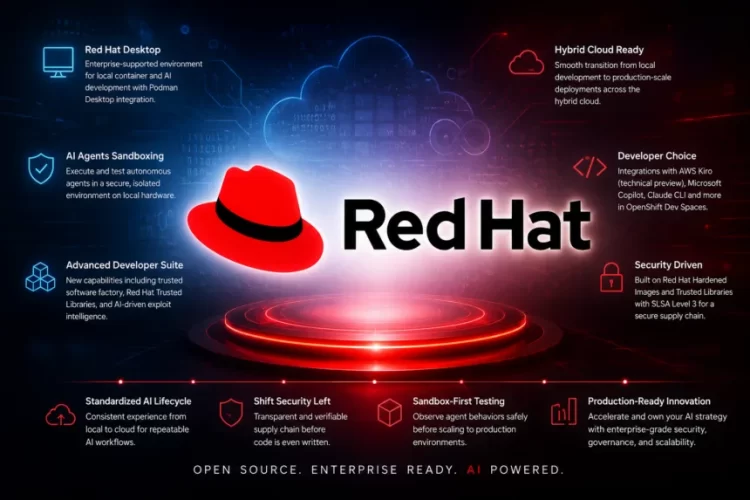 Red Hat Launches New Developer Tools for Agentic AI