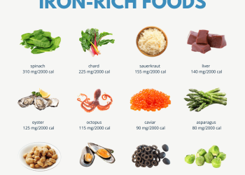 Iron-Rich Foods: Nutritionist Reveals What You're Not Eating