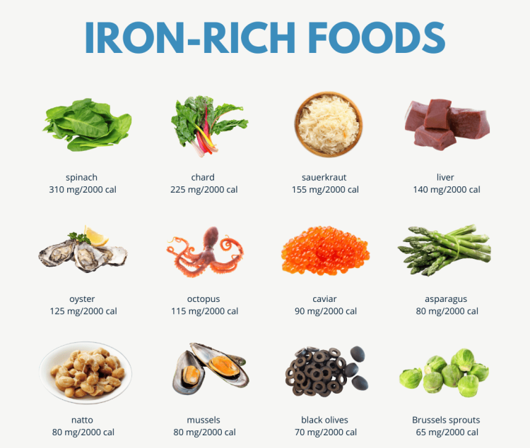 Iron-Rich Foods: Nutritionist Reveals What You're Not Eating