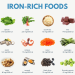 Iron-Rich Foods: Nutritionist Reveals What You're Not Eating