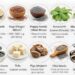 Nutritionist Shares 7 Indian Foods That Have More Calcium Than Milk