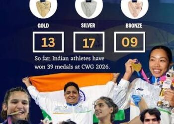 India Climbs to 4th in Commonwealth Games 2026 Medal Tally | 13 Gold, 17 Silver, 9 Bronze