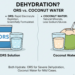 Is Coconut Water Better Than ORS? Health Benefits And Side Effects Explained