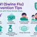 H1N1 cases: Symptoms, treatment, prevention and when to see a doctor